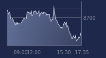 Graphique CAC-40 FR0003500008