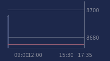 Graphique CAC-40 FR0003500008