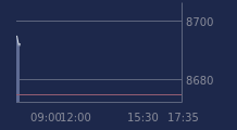 Graphique CAC-40 FR0003500008