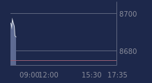 Graphique CAC-40 FR0003500008