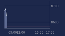 Graphique CAC-40 FR0003500008