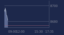 Graphique CAC-40 FR0003500008