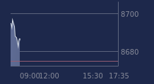 Graphique CAC-40 FR0003500008