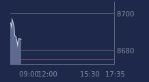 Graphique CAC-40 FR0003500008