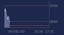 Graphique CAC-40 FR0003500008