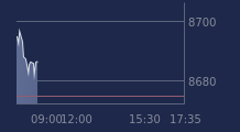 Graphique CAC-40 FR0003500008