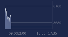 Graphique CAC-40 FR0003500008
