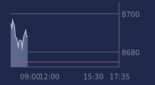 Graphique CAC-40 FR0003500008