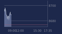 Graphique CAC-40 FR0003500008