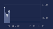 Graphique CAC-40 FR0003500008