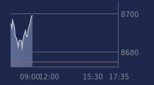 Graphique CAC-40 FR0003500008