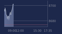 Graphique CAC-40 FR0003500008