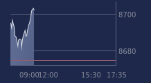 Graphique CAC-40 FR0003500008