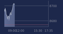 Graphique CAC-40 FR0003500008