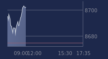 Graphique CAC-40 FR0003500008