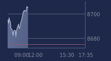 Graphique CAC-40 FR0003500008