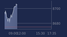 Graphique CAC-40 FR0003500008