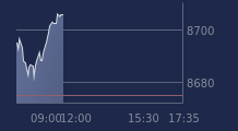 Graphique CAC-40 FR0003500008