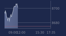 Graphique CAC-40 FR0003500008