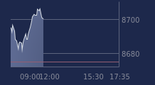 Graphique CAC-40 FR0003500008