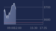 Graphique CAC-40 FR0003500008