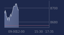 Graphique CAC-40 FR0003500008