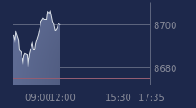 Graphique CAC-40 FR0003500008