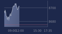Graphique CAC-40 FR0003500008