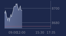 Graphique CAC-40 FR0003500008