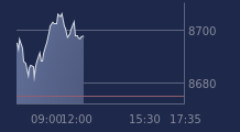 Graphique CAC-40 FR0003500008