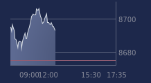 Graphique CAC-40 FR0003500008
