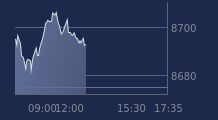 Graphique CAC-40 FR0003500008