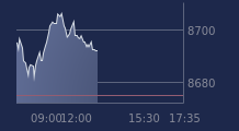 Graphique CAC-40 FR0003500008