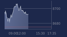Graphique CAC-40 FR0003500008