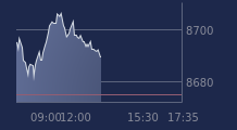 Graphique CAC-40 FR0003500008