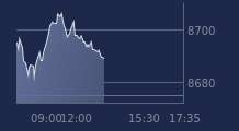 Graphique CAC-40 FR0003500008