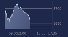 Graphique CAC-40 FR0003500008