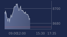 Graphique CAC-40 FR0003500008