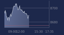 Graphique CAC-40 FR0003500008