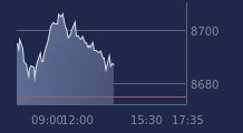 Graphique CAC-40 FR0003500008