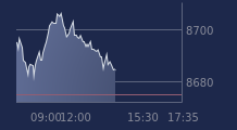 Graphique CAC-40 FR0003500008