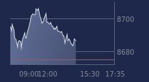 Graphique CAC-40 FR0003500008