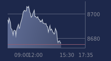 Graphique CAC-40 FR0003500008