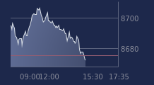 Graphique CAC-40 FR0003500008