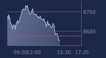 Graphique CAC-40 FR0003500008