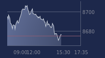 Graphique CAC-40 FR0003500008