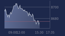 Graphique CAC-40 FR0003500008