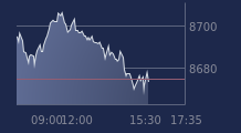 Graphique CAC-40 FR0003500008