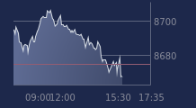 Graphique CAC-40 FR0003500008