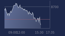 Graphique CAC-40 FR0003500008